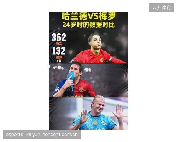 世界杯哈兰德若单场两球,会否引发梅西C罗回应潮?