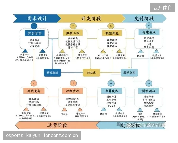 中场数据化成为球队核心竞争力——开启足球新时代的秘诀