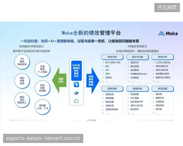 冬窗谈判后如何进行绩效追踪与反馈？