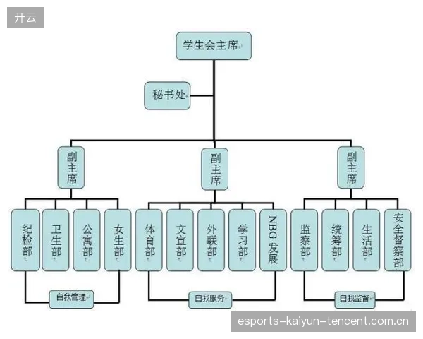 曼联完善中场组织结构，埃里克森策动合理